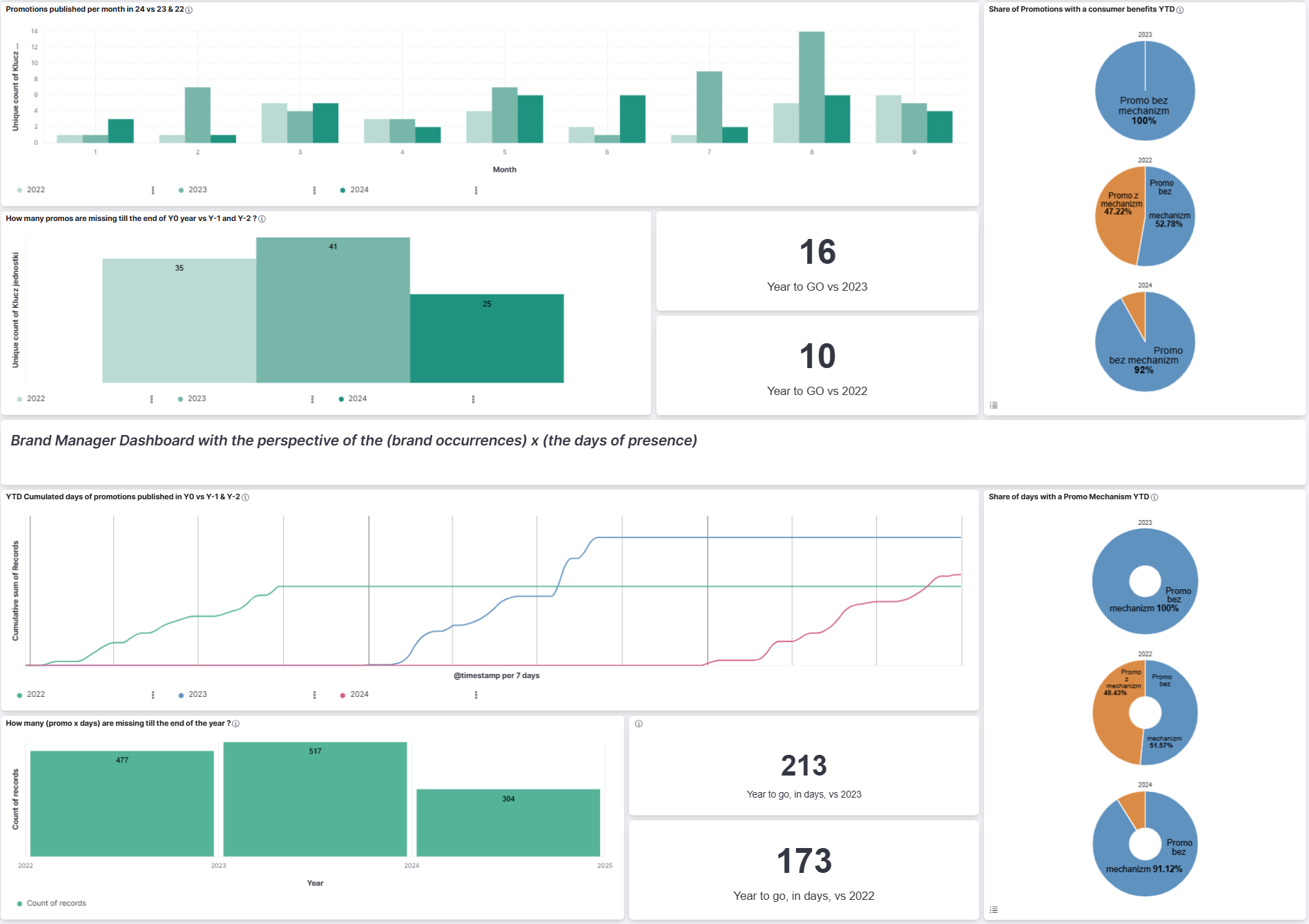 Trade Marketing dashboard preview