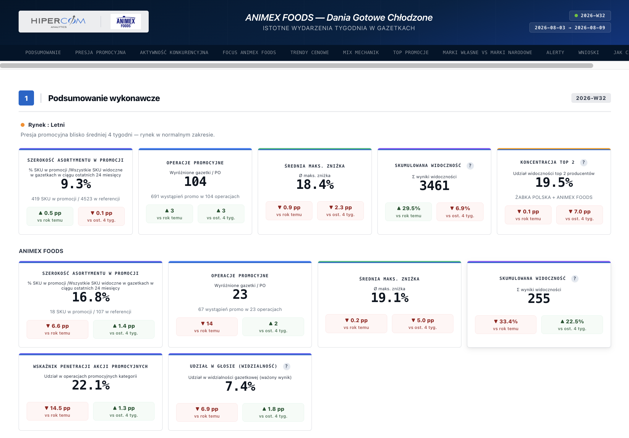 Category Promotion Benchmark