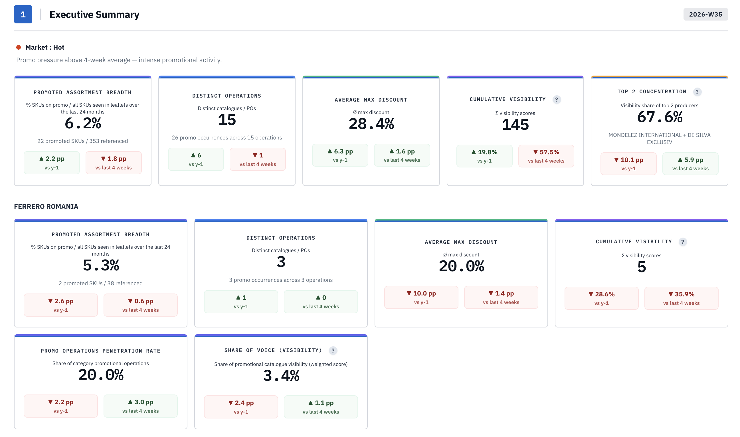 Category Promotion Benchmark