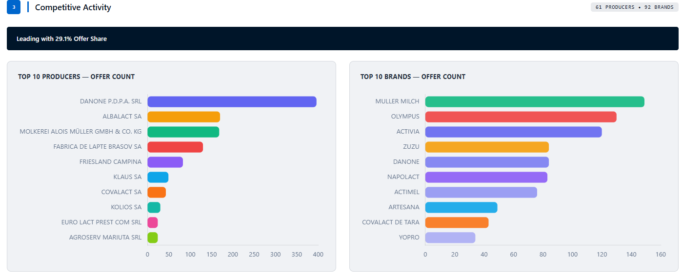 Elevate your brand visibility