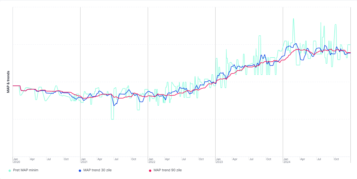 Master your pricing strategy